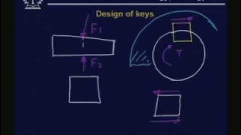 Lecture -15 Design Of Keys and Splines