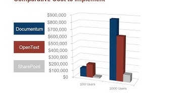 SharePoint 2010 and the Value of ECM (Enterprise Content Management)