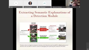 Explainable AI - Applying formal methods to analyze and verify neural networks