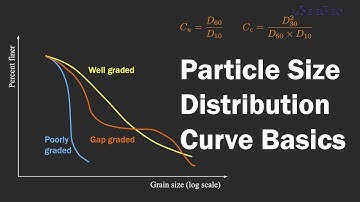 Chapter 2 Origin of Soil and Grain Size - Particle size distribution curve basics