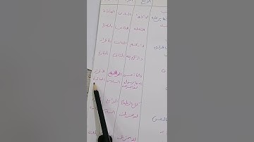 نهايه الآيات المتشابهة ف سوره المائده مع البقره وال عمران والنساء