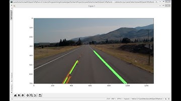 OpenCV Python Tutorial For Beginners 32 - Road Lane Line Detection with OpenCV (Part 2)