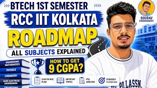 Rcciit B.tech 1St Semester Ultimate Roadmap Makaut Syllabus Strategy