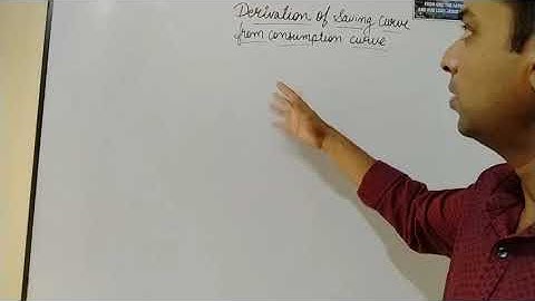 Derivation of saving curve from consumption curve