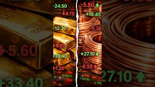 Copper Just Hit a Record High: Super-Cycle or Market Trap? #trading #stockmarket #investing2026