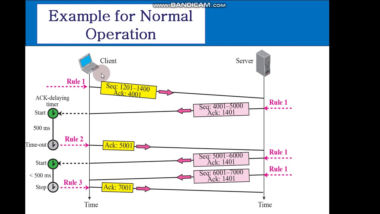 Tcp error codes