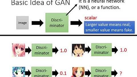 GAN Lecture 1 (2017): Introduction of Generative Adversarial Network (GAN)