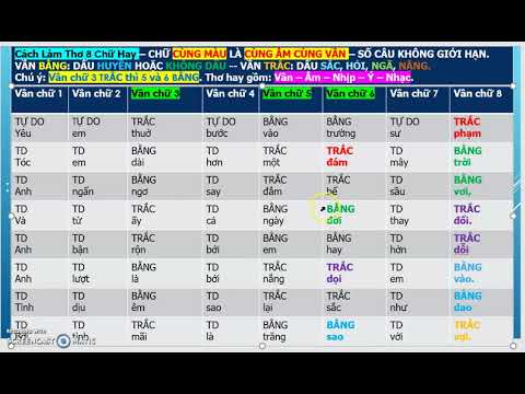Video CÁCH LÀM THƠ TỰ DO TÁM CHỮ RẤT HAY - youtube