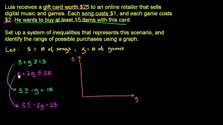 System of Inequalities Application