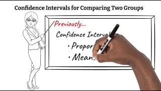 Confidence Intervals for Comparing Two Groups | AP Statistics