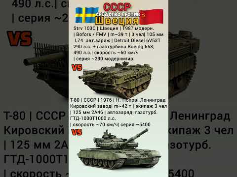Т-80 VS STRV 103C Средство против #benderhistory #танки #израиль #україна #грузия #shorts