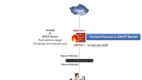 How to configure DHCP server in Fortinet Firewall and D Link Switch Host vlan configuration