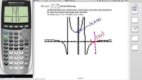 IB Analyzing Rational Functions