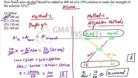 Mixture Concept 1   Pure solution Addition