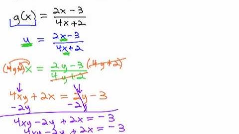Find the inverse of rational expression