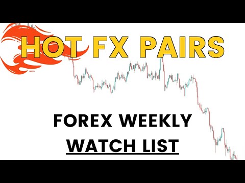 14th March 2022 | FOREX  Trading Weekly Forecast