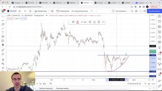 Биткоин прогноз. Ракеты не будет.