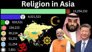 Most Popular Religion In Asia