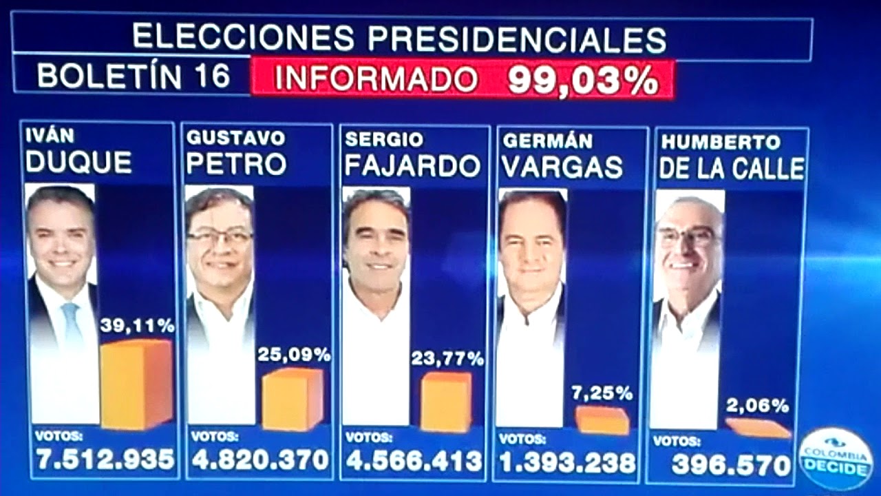 Elecciones Colombia