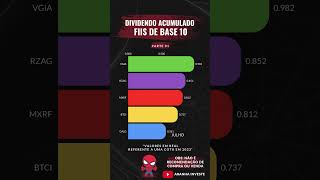 DIVIDENDO ACUMULADO DOS FIIS DE BASE 10 - PARTE 01 fiis fundosimobiliarios investimento