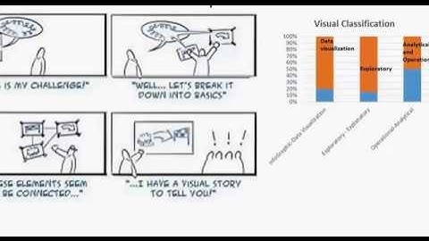 World Development Indicators – India vs. The rest (ISB DV Project Video 1)