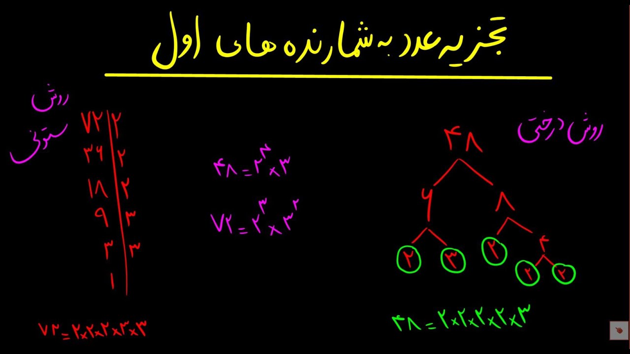تجزیه عدد به شمارنده های اول + روش درختی و ستونی