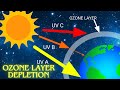 Ozone layer| Causes and effects of Ozone layer depletion | Kids Educational video | Science for kids