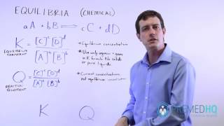 Equilibrium Constant (K) & Reaction Quotient (Q)