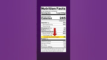 Food Labels: Watch Out For This Ingredient
