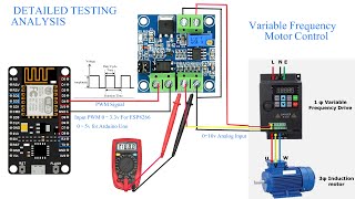 PWM to voltage Converter module (0-10V) for Arduino / PLC / VFD, Testing Results