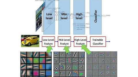 Convolutional neural network(CNN) 완전기초 (CNN 구조 및 흐름과 용어 소개)