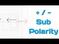 Does flipping a sub around also flip its polarity?