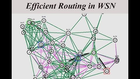 EnergyPath based Energy efficient routing in WSN NS2 Project