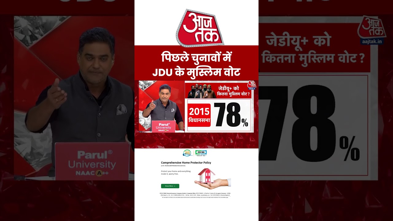 Bihar Election 2025: पिछले चुनावों में JDU को कितने फीसद मिले मुस्लिम वोट? #biharelections #aajtak