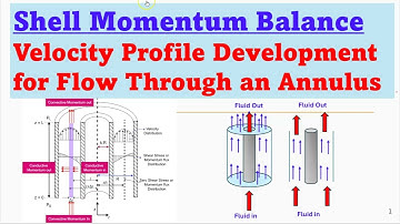 Shell Momentum Balance | Snelheidsprofiel in ringvormige stroming | Chemische technologie & GATE