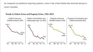 The Changing Nature of Crime and Criminal Investigations Webinar