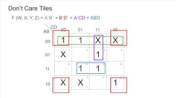 [UR] DLD Sessional-I Prep Guide, Spring 2024 FAST NUCES LHR