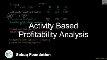 Activity Based Profitability Analysis, Accounting Lecture | Sabaq.pk
