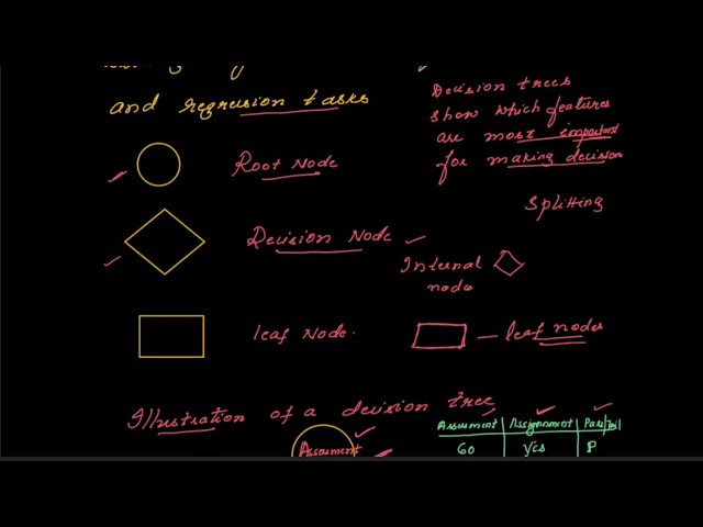Decision Analysis 3 Decision Trees Youtube