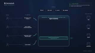 What is Agent Authority See how SecureAuth's Enterprise MCP Gateway secures AI agents at runtime.