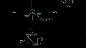 Physics Vector Problem 3 x,y components