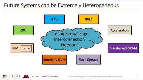 In-Network Memory Access Ordering for Heterogeneous Multicore Systems