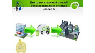 Лекция на тему «Обращение с медицинскими отходами в ЛПО»