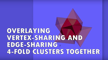 Overlaying Vertex-Sharing and Edge-Sharing 4-Fold Clusters Together