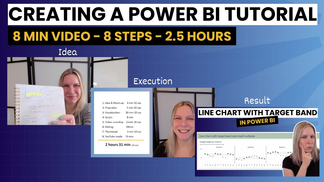 Creating a Power BI Tutorial From Idea to YouTube - Behind the Scenes ...