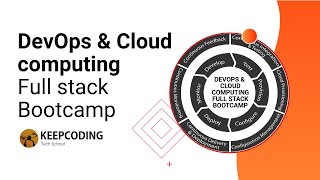 Sesión Informativa: DevOps & Cloud Computing Full Stack Bootcamp VI