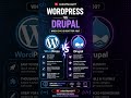 "Drupal vs WordPress 🔥 Which CMS should you learn in 2026? " #drupal #wordpress #webdevelopment