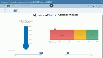 SAP Analytics Cloud FusionCharts Gauge Custom Widgets