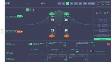 Weekly Double Calendar   3 Year Backtest Study  options trading 2021 #8