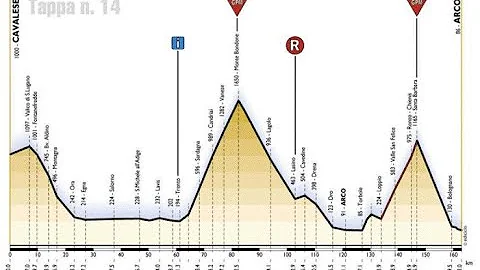 Dove passa il Giro d'Italia in Trentino?
